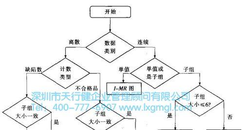 控制图的制作步骤是什么？制作中有哪些技巧？