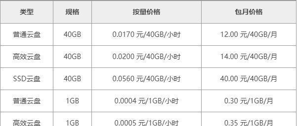 租用服务器一年成本是多少？如何解锁隐藏费用？