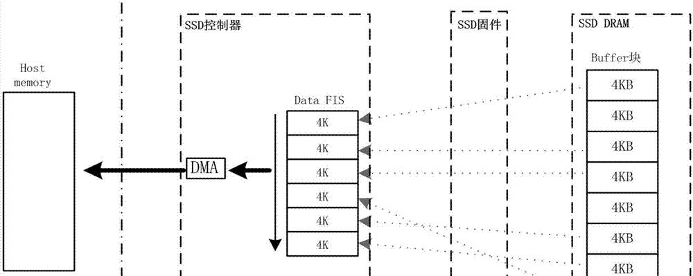 SSD固态硬盘速度慢？如何让读写速度再起飞？