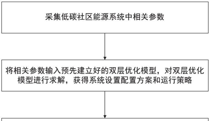 系统优化方法是什么？如何提升系统性能？