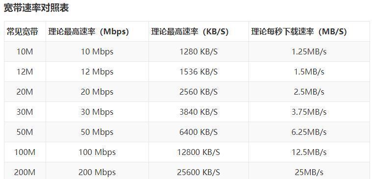 宽带网速测试方法是什么？如何确保测试结果的准确性？