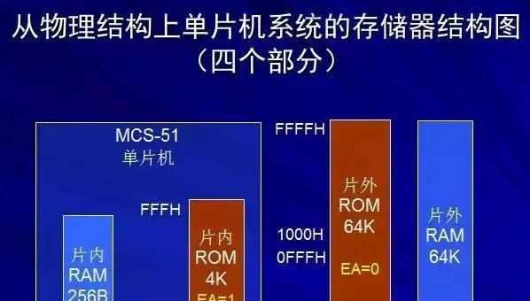 RAM和ROM的区别是什么？各自的特点有哪些？