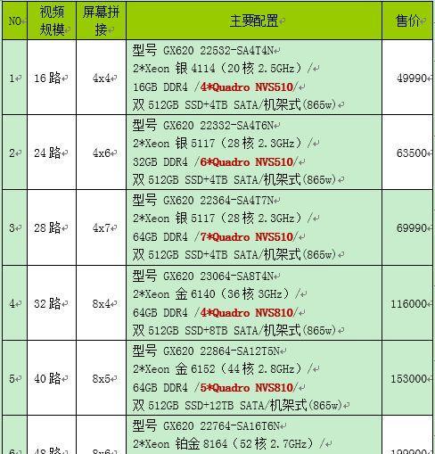 电脑配置怎么看参数？5种方法图文详解电脑硬件配置好坏！