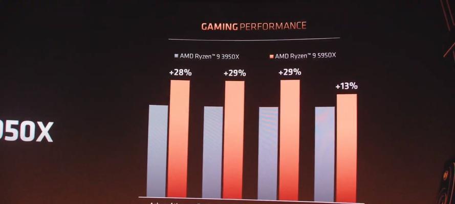 如何通过高颜值散热器显著降低Ryzen95950X的温度？