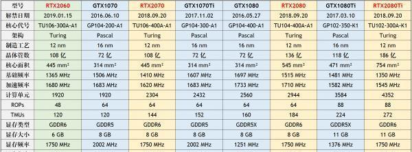 2019最新显卡天梯图选购前你的看看？如何根据性能选择合适的显卡？