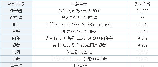 电脑组装教程选择之前你最好熟知真的重要？哪些因素需要考虑？