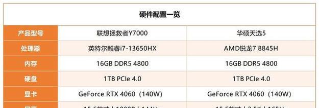 为什么英特尔八代处理器i59400f比九代更贵？价格差异原因是什么？