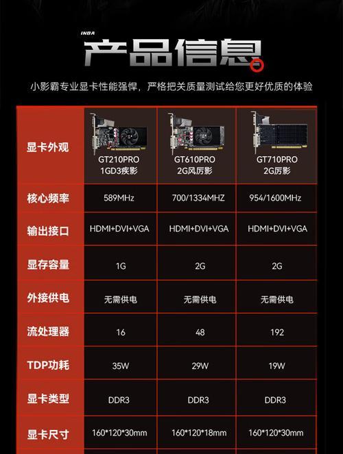 GTX1660ti与RTX2060性能差距有多大？