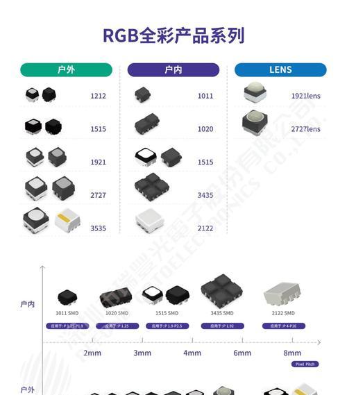 笔记本雾面屏和镜面屏选择指南：优缺点对比分析？