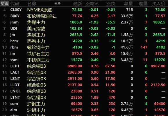 内存条和CPU价格同时上涨？8代处理器上涨的原因是什么？