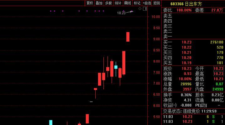 内存条和CPU价格同时上涨？8代处理器上涨的原因是什么？