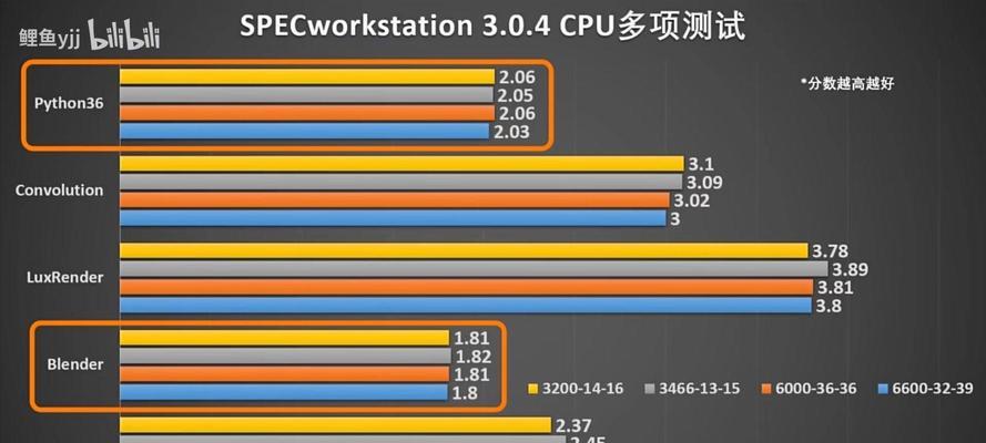 单通道与双通道内存性能对比？差距到底有多大？