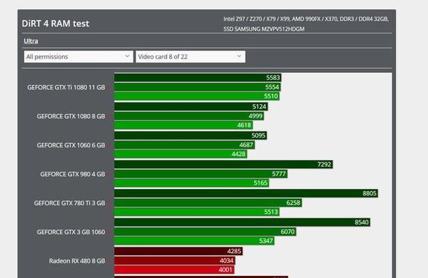 GTX1063与1066性能对比分析，如何选择适合你的显卡？