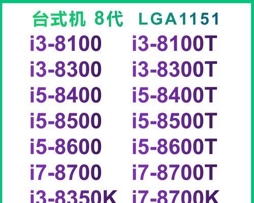 游戏选i3-8100还是i5-8400？性能对比和选择建议是什么？