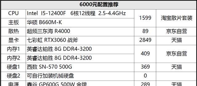 现在流行的组装电脑配置有哪些？如何选择适合自己的配置？