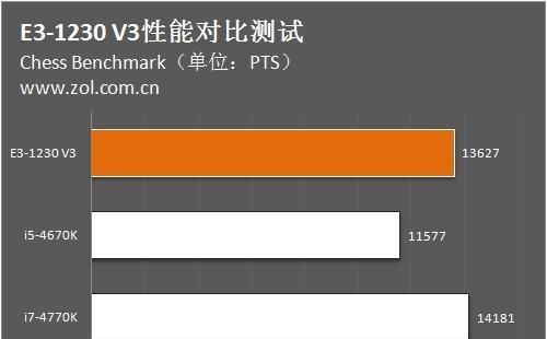E3处理器与i5i7性能对比：真的有显著差异吗？