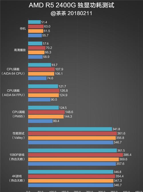 AMD的2400G处理器有哪些特点？购买前应该注意哪些问题？