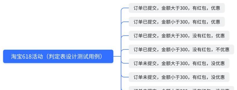 黑盒测试方法有哪些？如何掌握黑盒测试技巧？