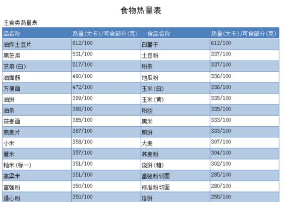 如何正确使用计算热量的方程式？常见误区有哪些？