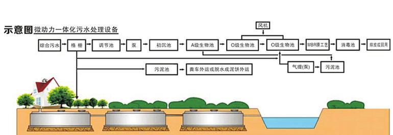 MBR一体化污水处理设备操作规程是什么？常见操作问题有哪些？