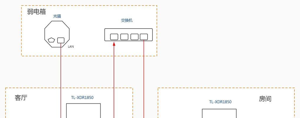 网线顺序排错会有什么后果？如何正确排列网线？