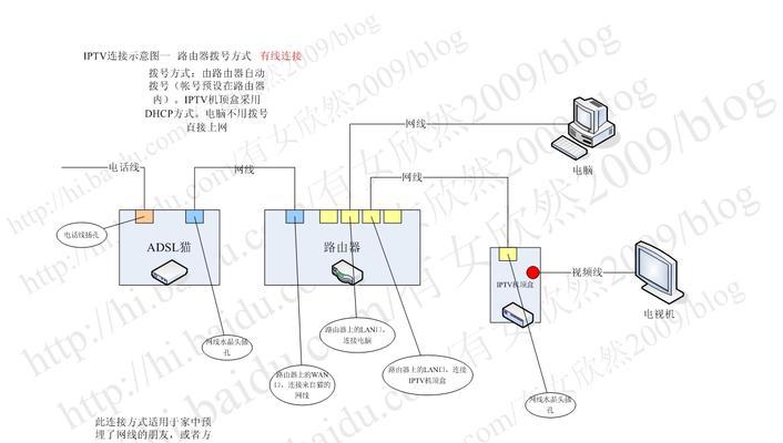 网络机顶盒如何连接电视？调试步骤是什么？