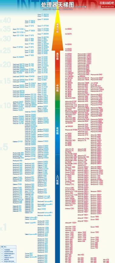 天玑处理器排名天梯图是怎样的？如何查看最新排名？