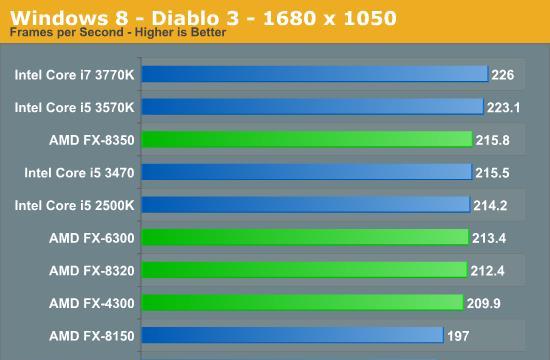 fx4300性能与i3哪一代相似？如何比较两者差异？