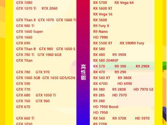 GTX显卡排行榜怎么选？2024年最新显卡性能对比？