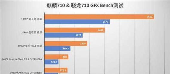 高通骁龙845和710性能对比？哪个更适合你？