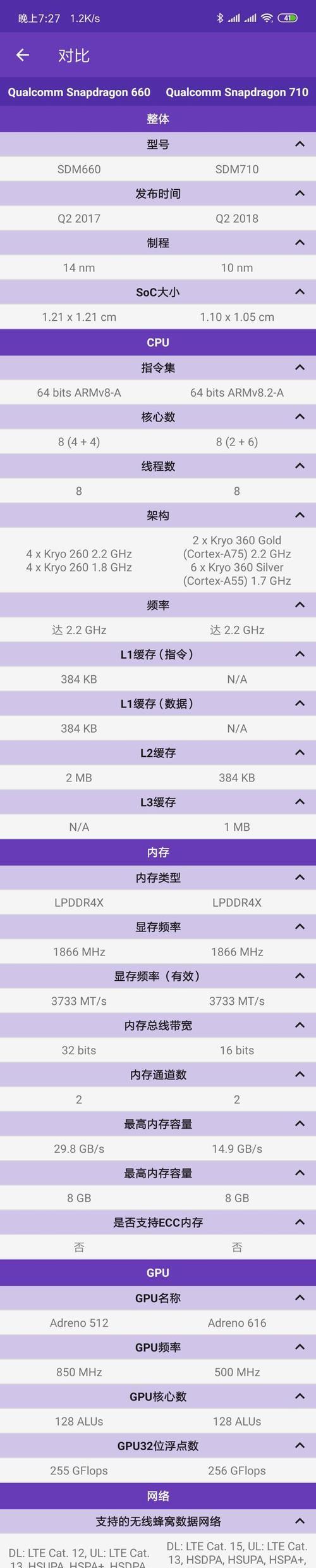 高通骁龙845和710性能对比？哪个更适合你？