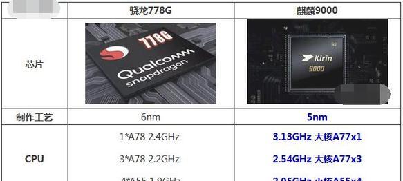 骁龙750g对比骁龙695哪个更优？性能差异解析？