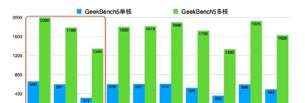 骁龙750g对比骁龙695哪个更优？性能差异解析？