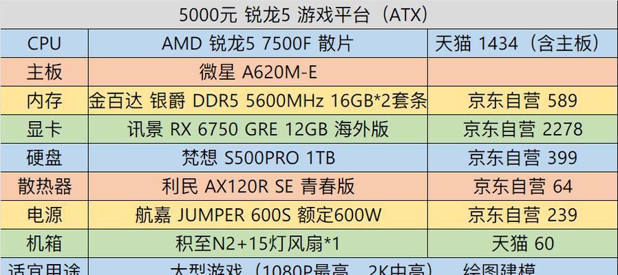 2022年5000元左右电脑配置单怎么选？常见问题有哪些？