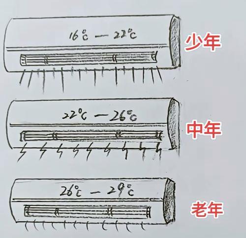 空调制冷效果差怎么办？常见原因及解决方法是什么？