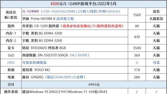 2022年显卡价格走势如何？未来显卡市场预测是什么？