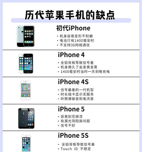 如何设置和使用iPhone自带邮箱？常见问题有哪些？