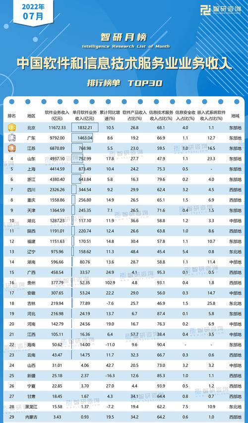 2022年度10大最佳手机排行榜？哪款手机性能最出色？