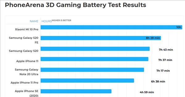 iPhone12电池容量比iPhone11大吗？对比结果如何影响使用时间？