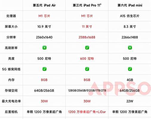 第五代iPad Air测评怎么样？性能和功能有哪些提升？