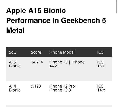 苹果A15处理器性能表现如何？与前代相比有哪些提升？