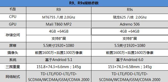 OPPOR9s上市售价是多少？购买时需要注意哪些常见问题？