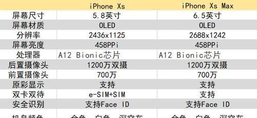 苹果xsmax有锁和无锁的区别是什么？如何选择适合自己的版本？