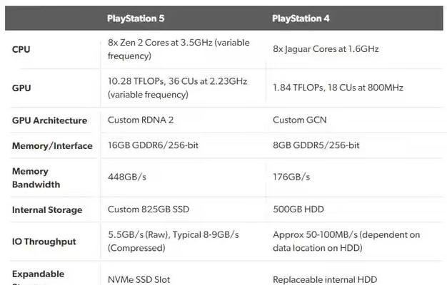 XBOXSeriesXS入手建议是什么？如何选择最佳购买时机？