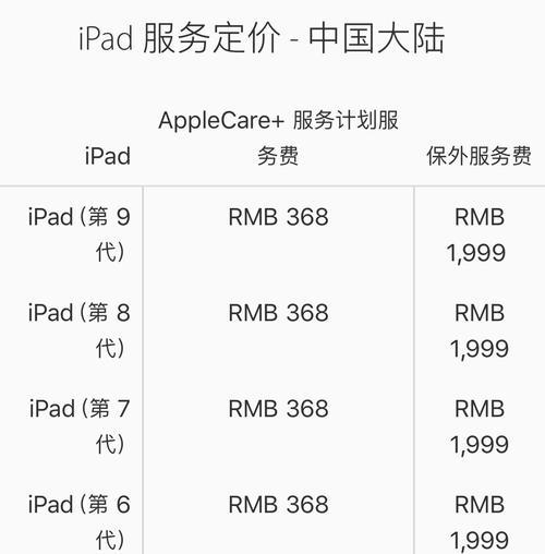 iPad各代机型列表？如何查看不同版本的iPad功能对比？