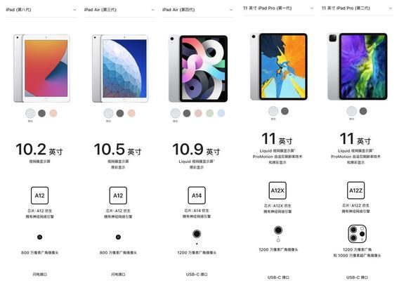 iPad各代机型列表？如何查看不同版本的iPad功能对比？