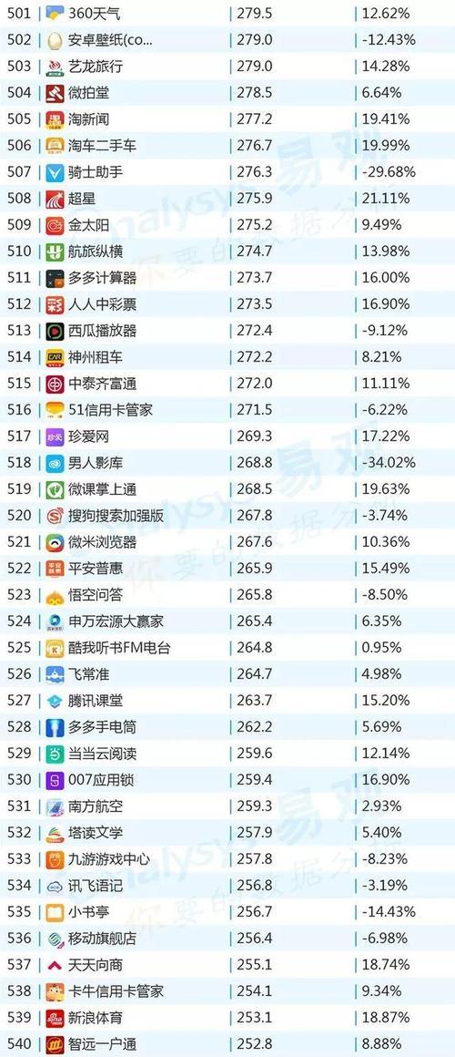 2024年手机处理器排行榜top有哪些？性能对比如何？