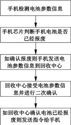 手机屏幕失灵怎么办？有哪些有效的解决方法？