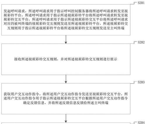 如何取消视频彩铃？取消流程是怎样的？