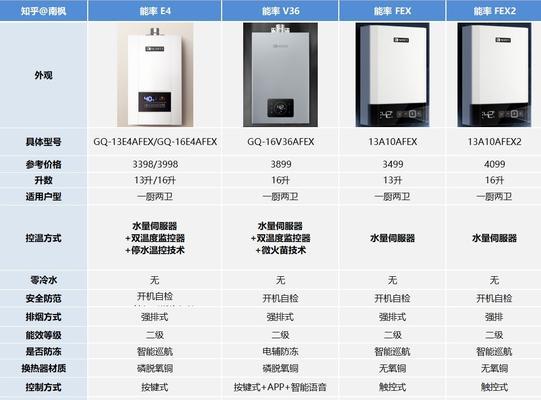 2022年主流品牌热门推荐有哪些？如何选择适合自己的产品？